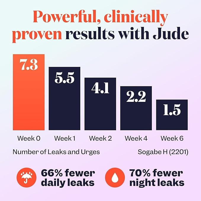 Jude Bladder Control Supplements for Women | Overactive Bladder Support Pills to Reduce Leakage and Incontinence | Day and Night Tablets with Go Less for Frequent Urination Nocturia OAB | 75 Count