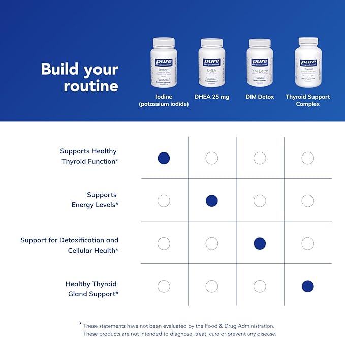 Pure Encapsulations Iodine - Supplement to Support The Thyroid &amp Help Maintain Healthy Cellular Metabolism - with Premium Potassium Iodide - 120 Capsules