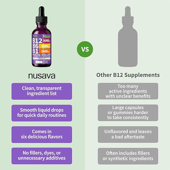 (2 Pack) Vitamin B12 and B6 Liquid Drops B12 Sublingual Vitamin B Complex - B 12 Vitamin 5000mcg - B12 Methylcobalamin for Energy Brain Heart Support with 27200 mcg Grape Flavor 80 Servings