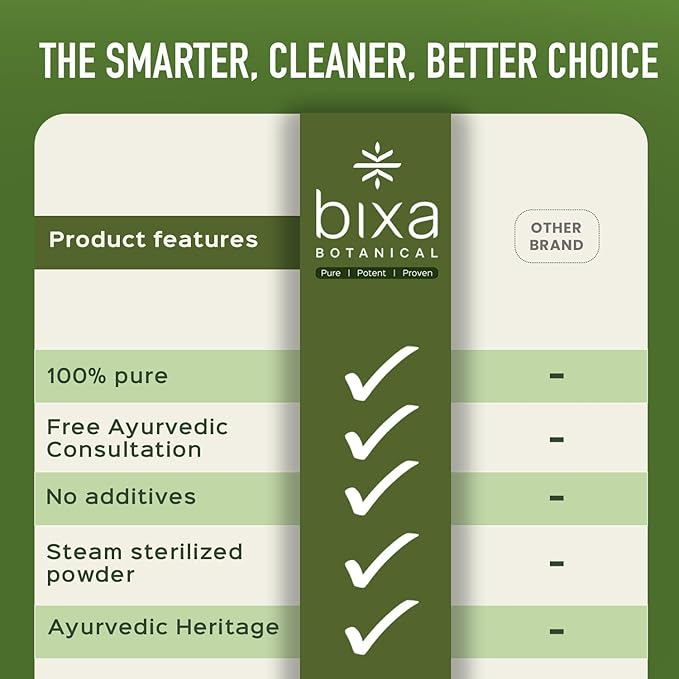 bixa BOTANICAL Coleus Forskohlii Root Powder | Forskolin-Rich Herb | 200 Grams / 7 OZ | Gluten Free Steam Treated Vegan 100% Pure.