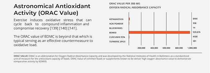 Pro NovoCurcumin-BioBDMC50-Next Generation Highly Enhanced Curcumin-240 Capsules