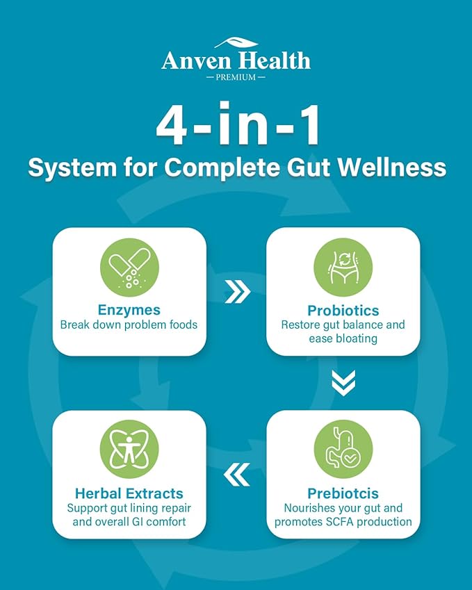 800mg Digestive Enzymes for Men and Women with Probiotics &amp Organic Prebiotics 8 Key Enzymes Protease Amylase &amp Lipase for Bloating Gas Relief Non-GMO | 90 Capsules
