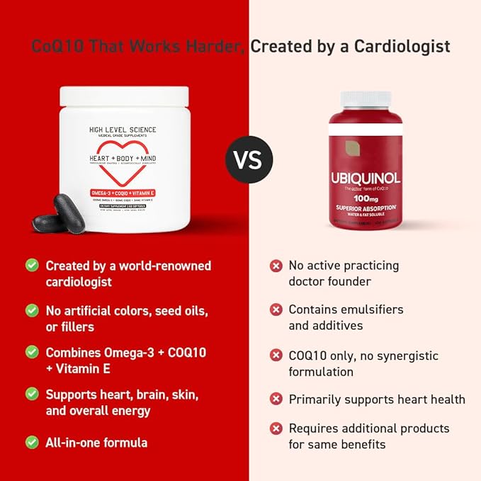 High Level Science CoQ10 Omega-3 Vitamin E - Cardiologist Formulated for Heart + Body + Mind Health with DHA/EPA Antioxidant for Energy Superior Bioavailable Fish Oil - Gluten Free (3)