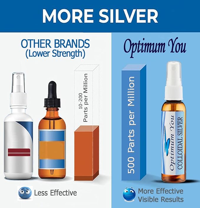 Colloidal Silver Liquid | 500 ppm Extra Strength (16 oz) with Spray Bottle | Wound Care &amp Superior Healing | Acne &amp Stem Cell Support