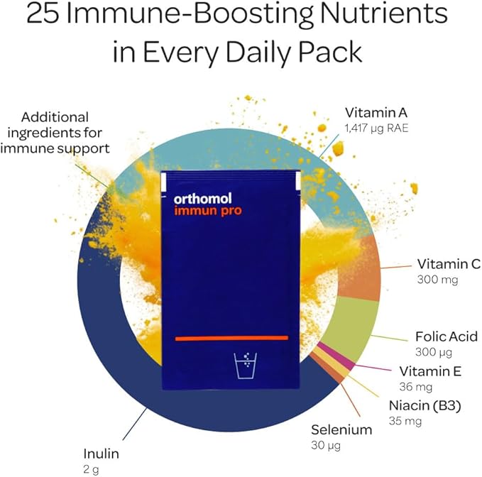 Orthomol Immun Pro Immune Support &amp Gut Health Powder &amp Capsules for Adults with Probiotics Prebiotics Fiber Vitamin C Zinc Selenium Iodine Vitamin D E AB Calcium (30 Day Supply)