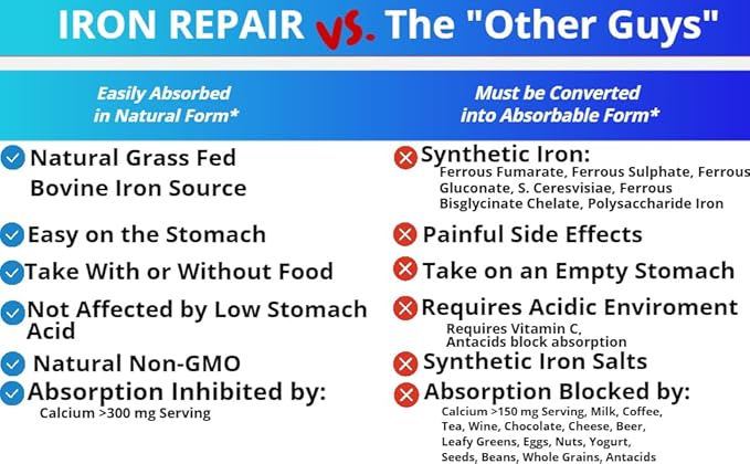 Iron Repair Simply Natural Iron Supplement Best Absorption &amp Gentle on Stomach Monash Low FODMAP Raise Hemoglobin &amp Ferritin Iron Pills for Women Men Teens &amp Pregnancy 90 Bovine Gela