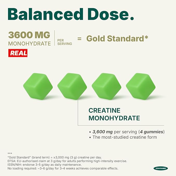 Creatine Monohydrate Gummies – 3600mg Real Creatine Per Serving – Transparent Label Tangy Green Apple Flavor Lab-Tested Strength &amp Endurance Supplement