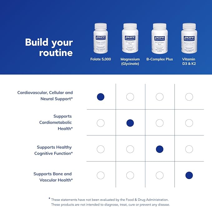 Pure Encapsulations - Folate 5000 - Activated Vitamin B9 as 5-Methyltetrahydrofolate (5-MTHF) - 60 Capsules