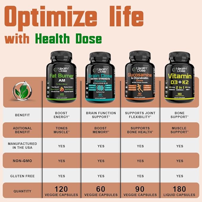 Health Dose Omega 3 Fish Oil – Lemon-Flavored Softgels with EPA &amp DHA for Brain Heart and Wellness Support – Easy-to-Digest No Fish Burps – 120 Softgels Pack of 2
