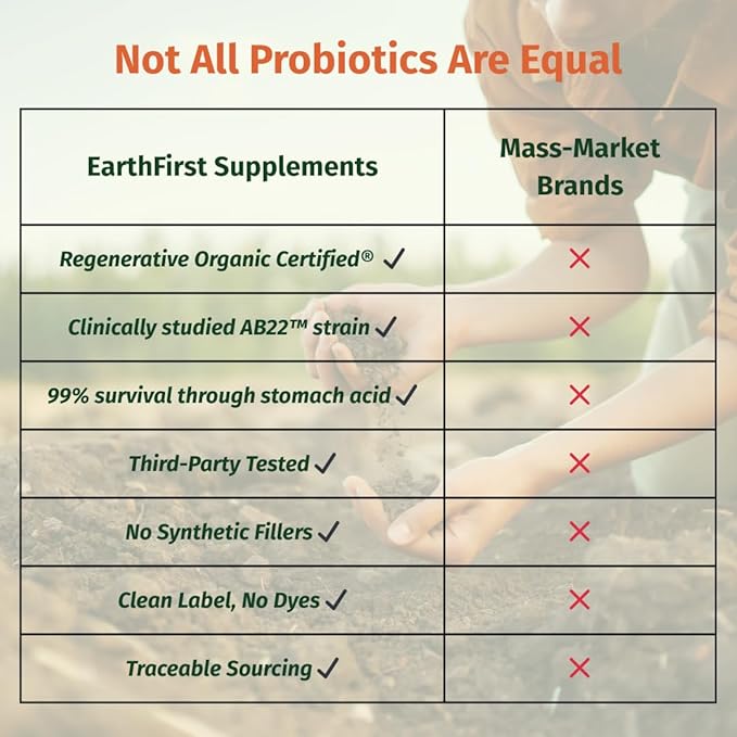 Probiotic 25B CFU – Regenerative Organic Certified Daily Probiotic for Gut Immune &amp Emotional Health – Supports Digestion Bloating Relief &amp Gut Balance – 30 Tablets