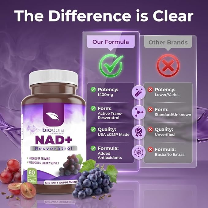 Resveratrol NAD+ 1400mg | Trans-Resveratrol Antioxidant NAD Supplement with NAD | Support Cellular Health Energy &amp Anti Aging (60 Capsules)