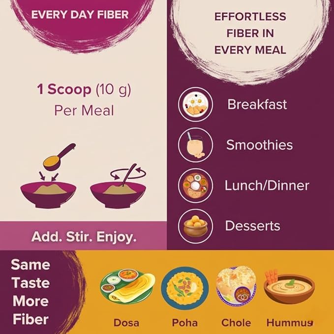 200g -Fiber supplementHelps in managing Gut HealthFlakes of methi seeds Neutral in tasteAdd it to any food |100% plant based| High Protein |low-carbs