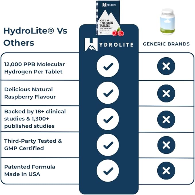 HydroLite Molecular Hydrogen Tablets for Drinking Water | Highest Concentration H2 12000 PPB | Energy Booster Enhance Performance &amp Recovery | Made in USA 30 Tablets (Raspberry)
