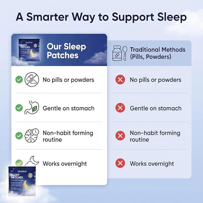 Drowzen Sleep Patches Delorien Sleep Patches for Adults Herbal Melatonin &amp Valerian Night Patches Sleeping Stickers for Relaxation &amp Nighttime Rest 30 Patches (2PCS)