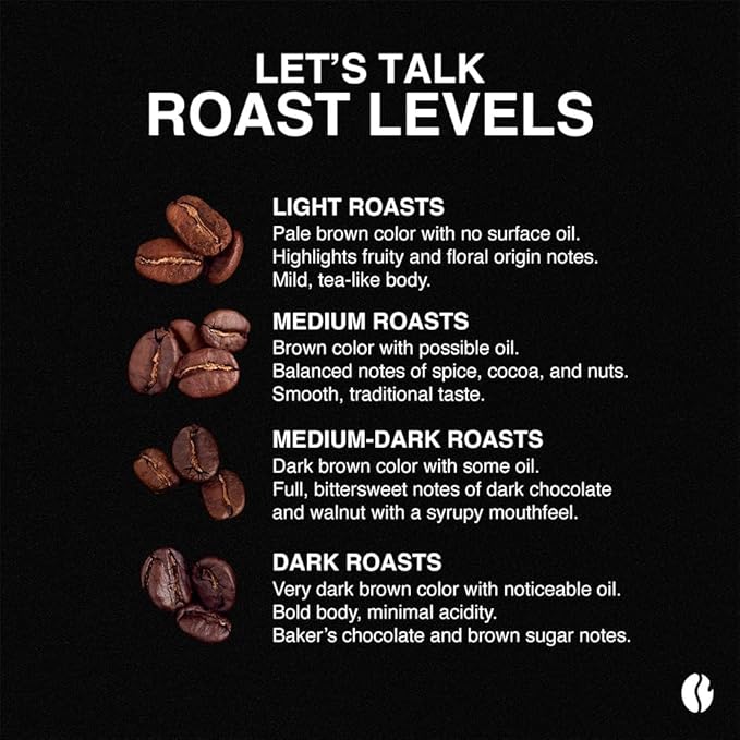 Fresh Roasted Coffee Explorer Variety Pack K-Cup Compatible 96 Pods