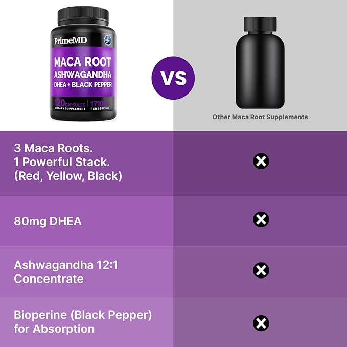 6-in-1 Organic Maca Root Ashwagandha Capsules 1710mg with DHEA and Black Pepper Fruit Extract for Women and Men - Black Maca Supplement for Stamina Bone and Mood Support Supplement 120ct (Pack of 2)