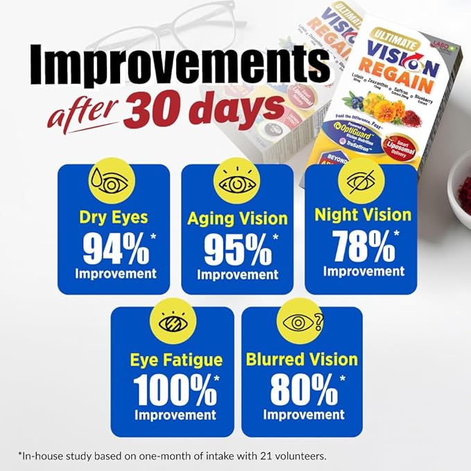 LABO Nutrition Ultimate VisionREGAIN Eye Vitamin Beyond AREDS 2 Formula with Lutein Zeaxanthin Saffron Extract Blueberry for Macular and Retinal Health Eye Fatigue Night Vision Support 60 Counts