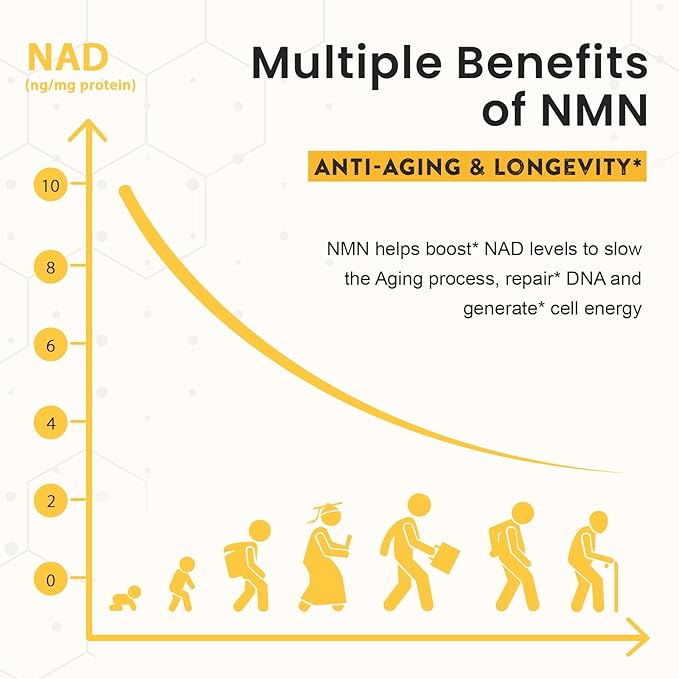 Sublingual NMN 500mg Max Absorbency &amp Fast-Acting NMN Supplement（240-Day Supply） 99% Pure NMN (Nicotinamide Mononucleotide) for NAD Cell Immune Energy Muscle Anti-Aging Longevity 240 Loze