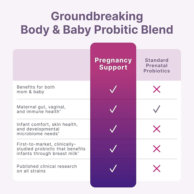 Microbiome Labs Pregnancy Support - Prenatal &amp Postpartum Probiotics for Women - Probiotic Supplements to Support Gut Health &amp A Balanced Vaginal Microbiome Through Breastfeeding (30 Capsules)