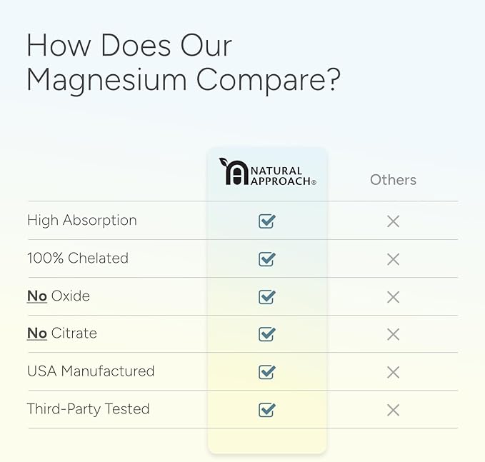 High Absorption Magnesium Complex with Glycinate Malate &amp Taurate - Premium Magnesium Supplement for Sleep Relaxation Leg Cramps &amp Stress Relief - 100% Chelated &amp Easy On The Gut - 90 C