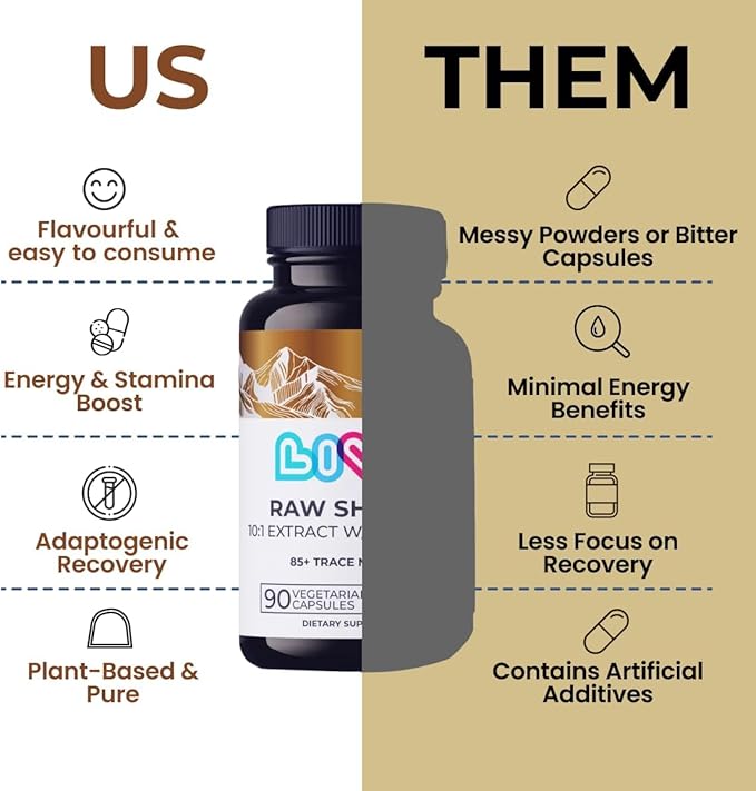 LIVS Raw Himalayan Shilajit Capsules - 1000mg per Serving - Concentrated 10:1 Extract with Fulvic Acid &amp 85+ Trace Minerals - Daily Energy &amp Immune Support - Vegan Non-GMO - 90 Count