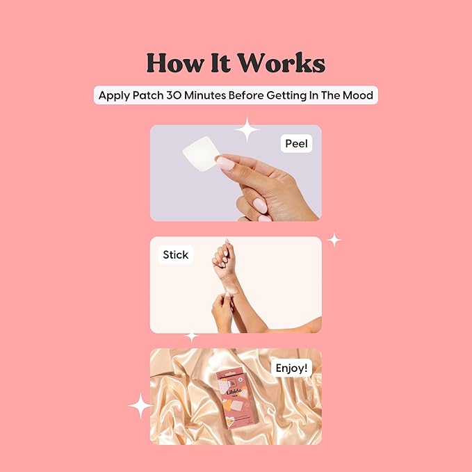 The Patch Brand Libido Patch | Natural Wellness with L-Arginine Vitamn B6 and Maca