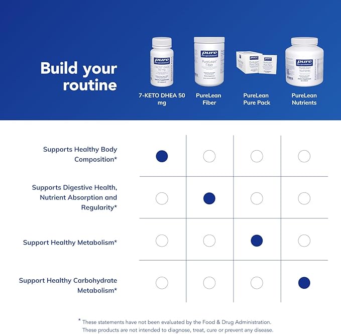 Pure Encapsulations 7-Keto DHEA 50 mg | Unique DHEA Metabolite Supplement to Support Thermogenesis and Healthy Body Composition* | 60 Capsules