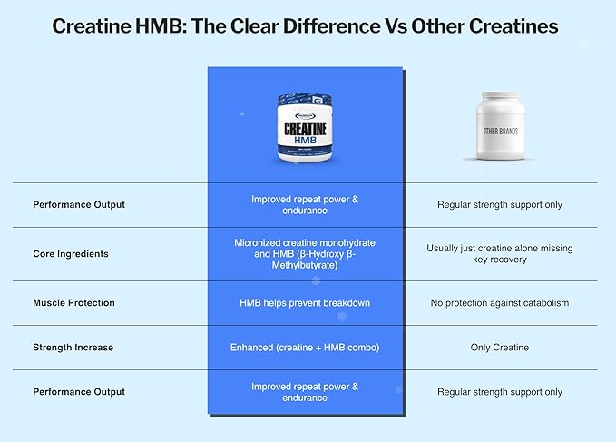 Gaspari Nutrition Creatine HMB Micronized Creatine Monohydrate and HMB Delivers Strength Muscle Protection and Training Performance (30 Servings Strawberry Lemonade)
