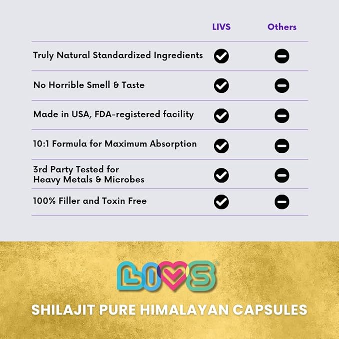 LIVS Raw Himalayan Shilajit Capsules - 1000mg per Serving - Concentrated 10:1 Extract with Fulvic Acid &amp 85+ Trace Minerals - Daily Energy &amp Immune Support - Vegan Non-GMO - 90 Count