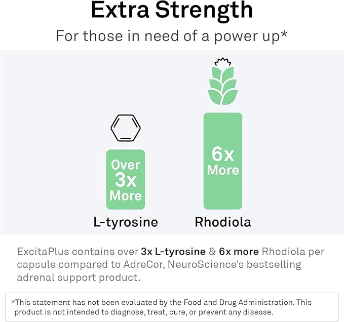 Neuroscience ExcitaPlus - Adrenal Support Supplements for Cortisol Health Support with L-Tyrosine Rhodiola and B Vitamins - Promotes Stress Resilience Energy and Focus (60 ct)