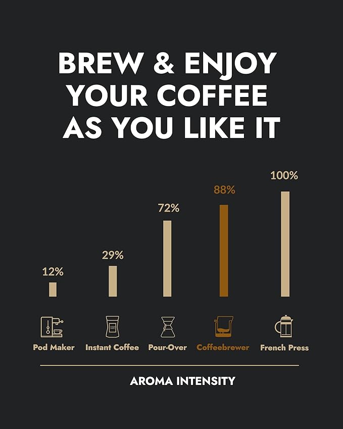 Gourmet Birthday Coffee Gift Set for Men &amp Women - 10 World's Finest Single Origin Specialty &amp Organic Coffees in Coffeebrewers | Sampler Box for Coffee Lover to Brew &amp Enjoy Anytime Anyw