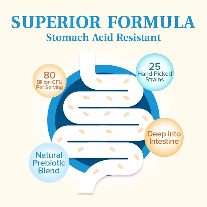 Probiotics 80 Billion + 50 Billion Bundle 25 &amp 18 Strains with Prebiotics Gut &amp Immune Health Shelf Stable Non-GMO Made in USA 120 Capsules