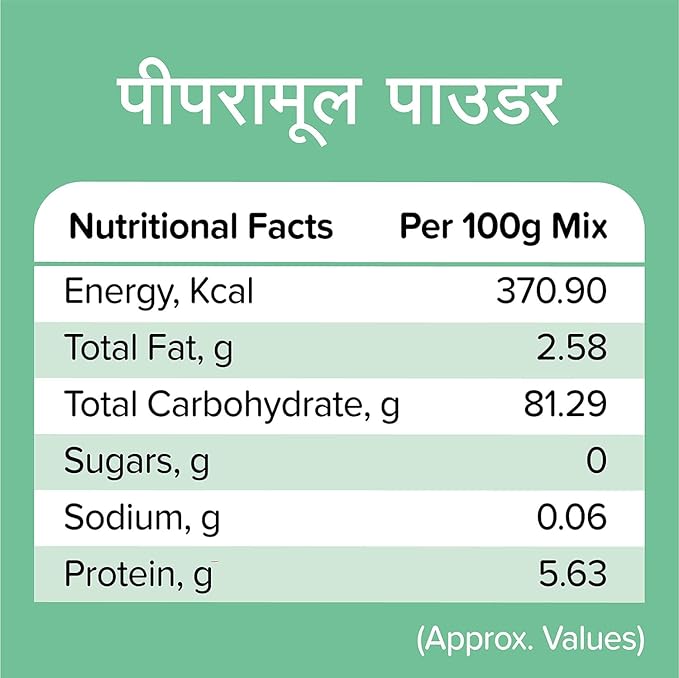 Generic Ganthoda/Pipramul Powder 100g