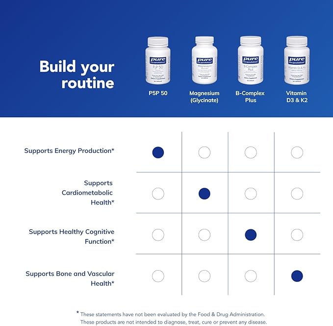 Pure Encapsulations P5P 50 - Active Vitamin B6 - Supports Energy Metabolism &amp Brain Health* - Gluten Free &amp Non-GMO - 180 Capsules