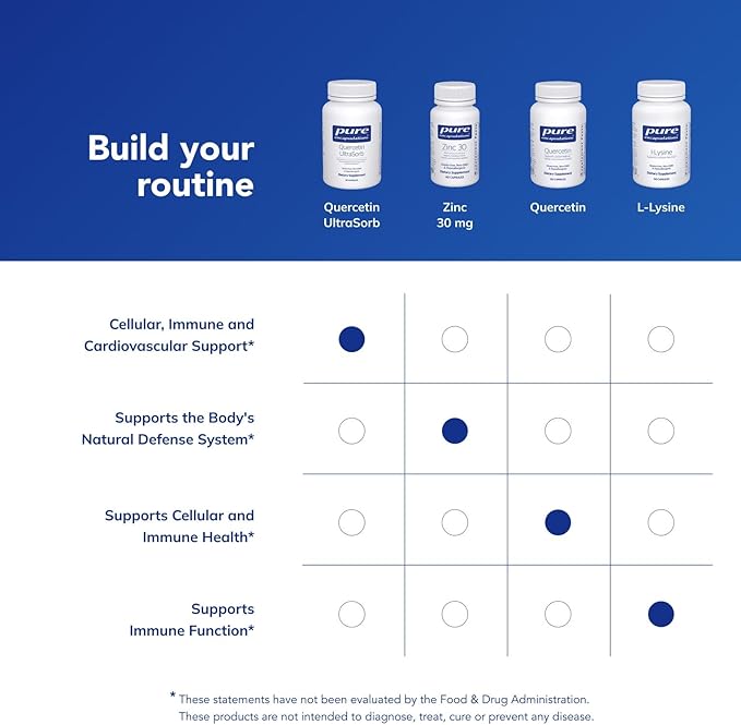 Pure Encapsulations Quercetin UltraSorb | Enhanced-Absorption Cellular Immune and Cardiovascular Support | 90 Capsules