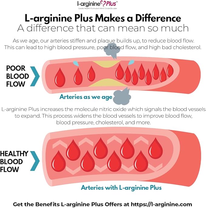 L-Arginine Plus Powder with 5110 mg L-Arginine and 1010 mg L-Citrulline - Nitric Oxide Supplement for Blood Flow and Circulation - Grape Lemon Lime Raspberry 13.4 Ounces Each - 3 Pack