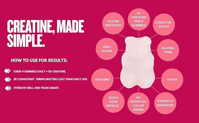 Pirate's Nutrition Creatine Gummies Zero Sugar Captain's PassionBerry Curse 120 Count Passion Fruit and Raspberry Flavor 5g Creatine Monohydrate Vegan Non-GMO Gluten Free