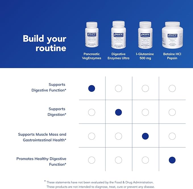Pure Encapsulations Pancreatic VegEnzymes | Hypoallergenic Supplement for Carbohydrate Lipid and Protein Digestion | 180 Capsules