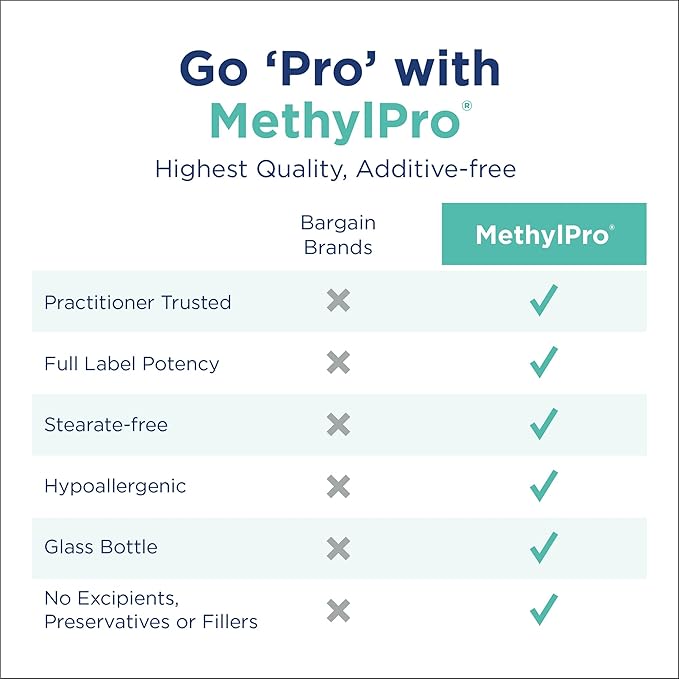 MethylPro Cofactors + L-Methylfolate 5 mg - Supports a Healthy Mindset - Vitamins B6 B12 &amp Magnesium - Active Folate for Methylation Support &amp Biochemical Reactions - 30 Servings - 30 Capsule