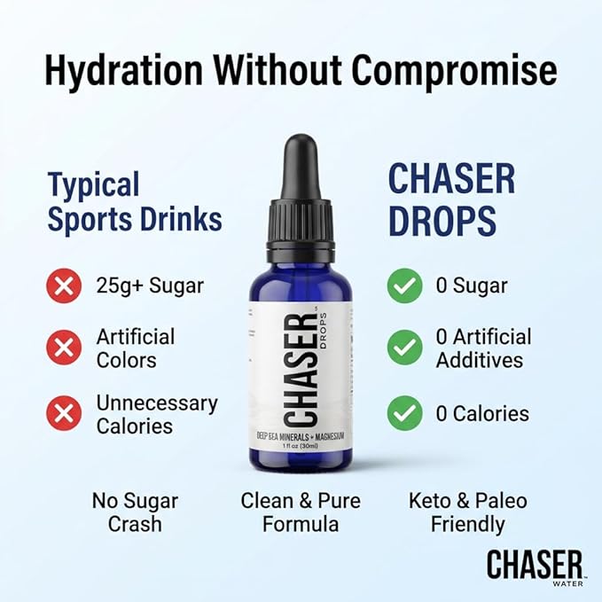 Chaser Water Hydration Drops with Deep Sea Minerals Sugar-Free Electrolyte Concentrate Liquid Mineral Drops for Daily Hydration 30 Day Supply (1 oz)