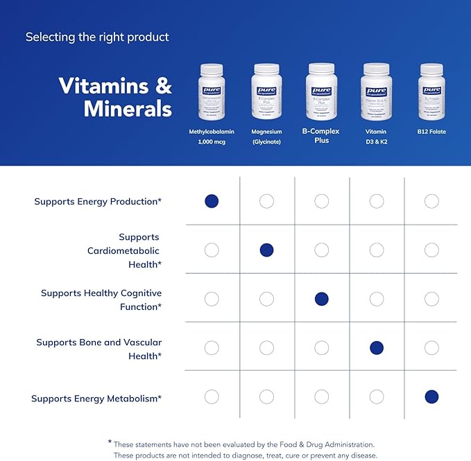 Pure Encapsulations Methylcobalamin 1000 mcg - Vitamin B12 Supplement to Support Memory &amp Nerve Health - Premium Vitamin B12 Capsules - 60 Capsules