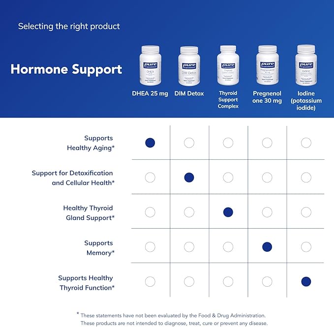 Pure Encapsulations DHEA 25 mg - Supplement for Immune Support Hormone Balance Metabolism Support and Energy Levels* - with Micronized DHEA - 180 Capsules