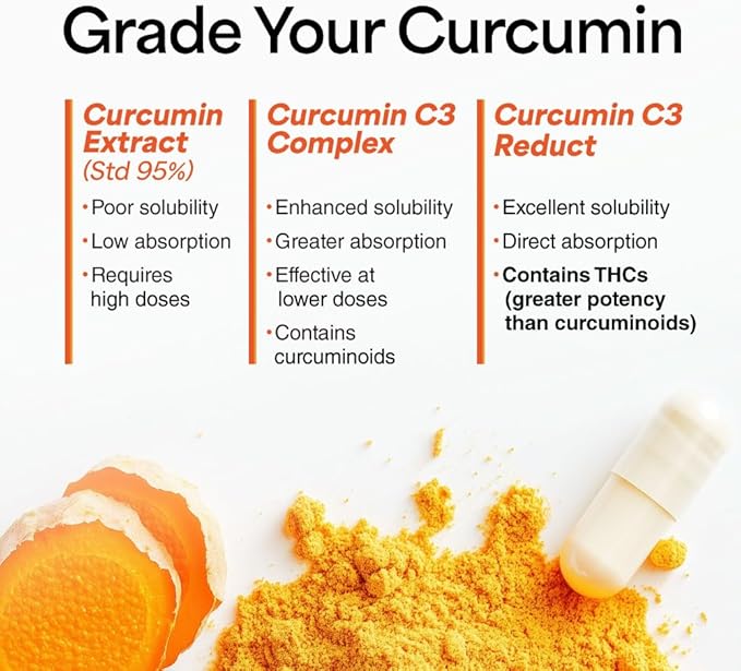 LABO Nutrition FlexC MAX EX with Turmeric Curcumin C3 Reduct 95% Tetrahydrocurcuminoids Bioperine Boswellia Extract &amp Devil’s Claw Effective Antioxidation Joint &amp Body Discomfort Relief
