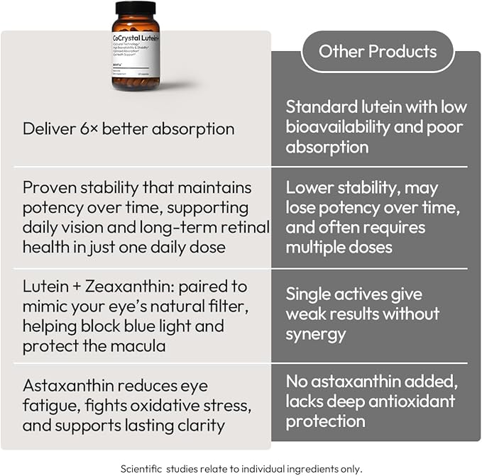 BIGVITA CoCrystal Lutein + | 3-in-1 Eye Support Fast-Absorbing Lutein Zeaxanthin &amp Astaxanthin | Blue Light Defense Visual Clarity &amp Eye Fatigue Relief | High Bioavailability Vitamins | 60