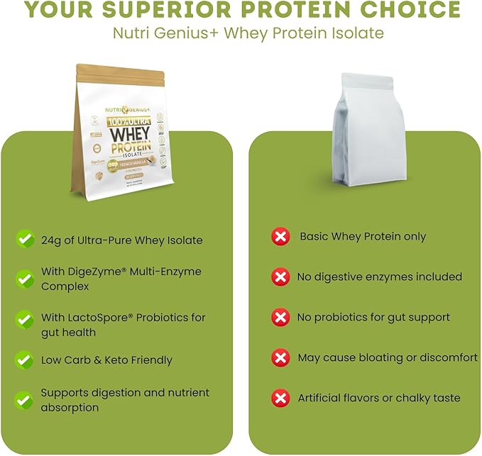 Protein Source – Provides 24g of Premium whey Protein Isolate per Serving Peanut Butter