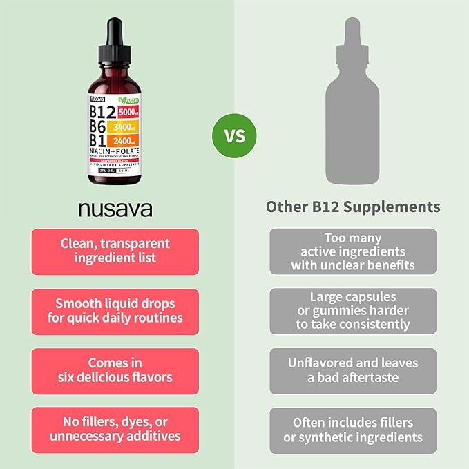 NUSAVA (2 Pack) Vitamin B12 Liquid Drops with B6 B1 Niacin &amp Folate — B12 Sublingual Vitamin B Complex Methylcobalamin 5000 mcg for Energy Brain &amp Heart Support Raspberry Flavor 80 Serv