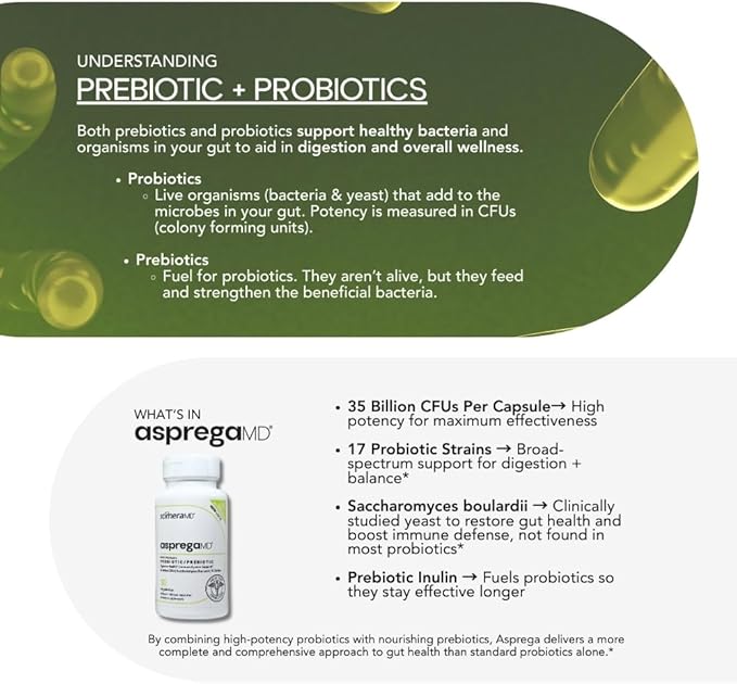 Asprega 30CT - Probiotic + Prebiotic Supplement | 17 Strains 35 Billion CFUs | Delayed Release | Saccharomyces Boulardii | for Men &amp Women | by ScimeraMD 2-Pack