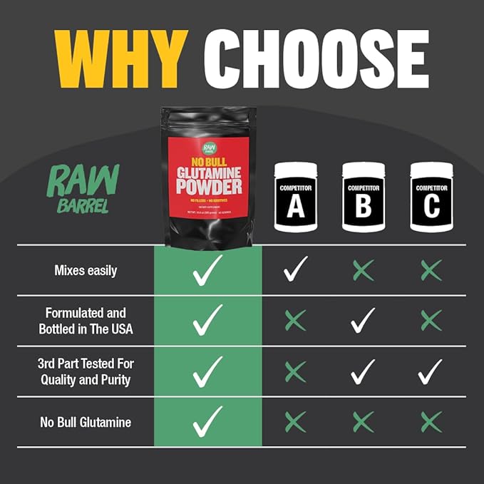 “No Bull” L-Glutamine Powder - Unflavored and Micronized Glutamine Pure L Glutamine Powder Non GMO L Glutamine Supplement Naturally Vegan Vegetarian and Gluten Free 300g