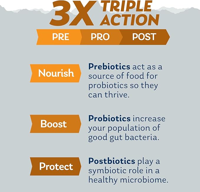 SOLARAY Mycrobiome Complete Probiotic Adult 50 Plus - Pre and Probiotics for Women and Men Plus Postbiotic - 50 Billion CFU 28 Strains - Vegan - 30 Servings 30 VegCaps