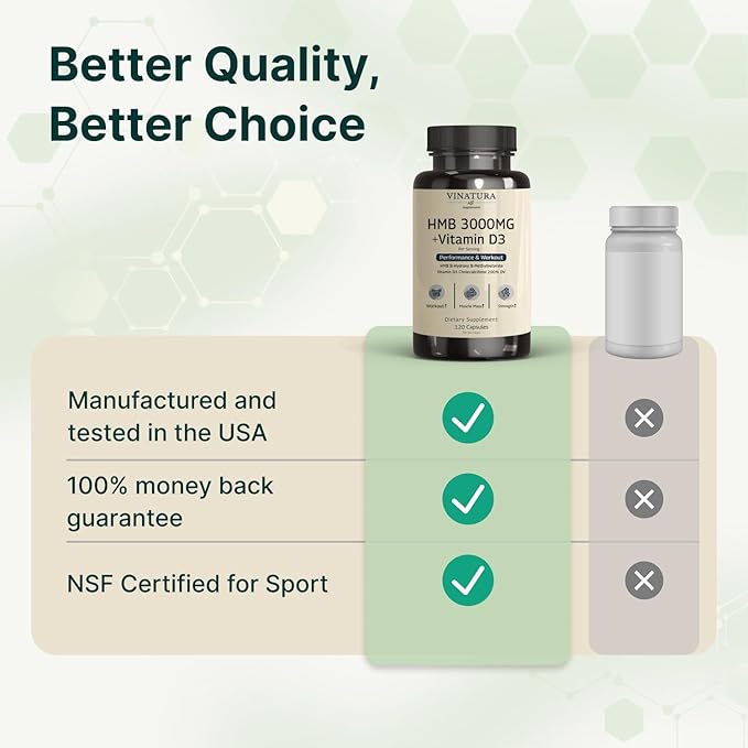 VINATURA HMB 3000mg and Vitamin D3 Supplement - HMB (Beta-Hydroxy Beta-Methylbutyrate) Vitamin D3 (1600 IU) Made in USA &amp NSF Certified for Sport - 120 Capsules